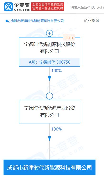 寧德時代子公司成立新能源科技新公司，注冊資本10億元，聚焦技術推廣