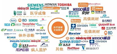 科技巨頭跨界圍獵 醫療機械領域到底有什么“金礦”？