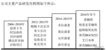 科創板系列63.博瑞醫藥 擁有多手性合成和發酵半合成技術優勢的特色原料藥供應商