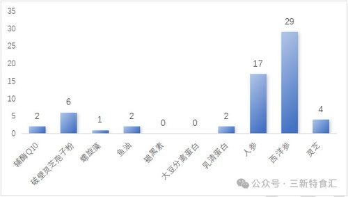 2025年終盤點 保健食品注冊平穩過渡，技術轉讓迎來規范化新紀元